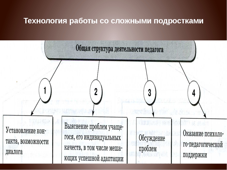 33 какие трудные задачи в области классного руководства вам удалось успешно решить