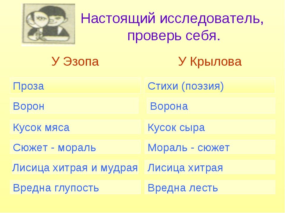 Н носов огурцы урок литературного чтения 3 класс перспектива презентация