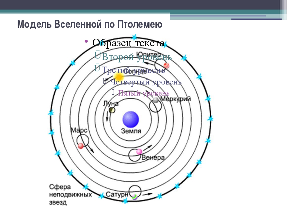 Полицентрическая модель вселенной схема