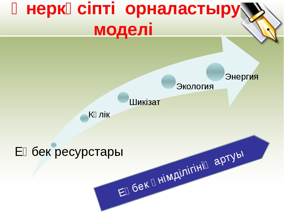 Өндірістік практика презентация