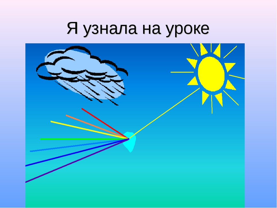 Откуда радуга. Появление радуги. Как образуется Радуга. Преломление солнечных лучей. Образование радуги.