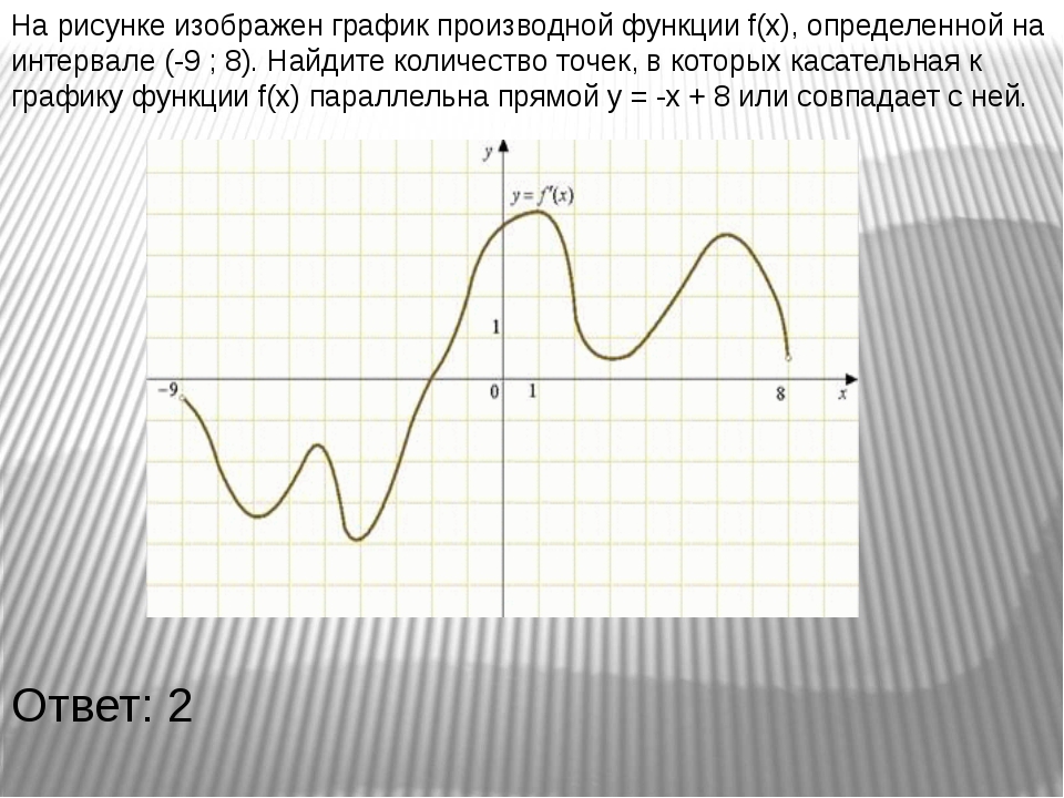 На рисунке изображен график производной функции y f x определенной на интервале 3 9