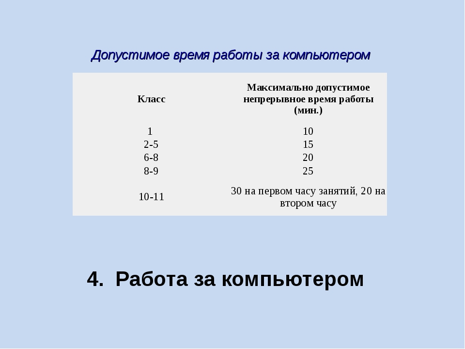 Сколько времени ранее было необходимо работать в день за компьютером для направления на медосмотр