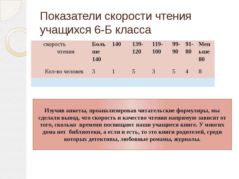 Наименование и скорость привода для чтения оптических дисков как узнать