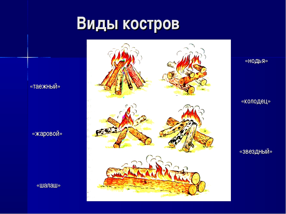 Виды костра картинки для детей