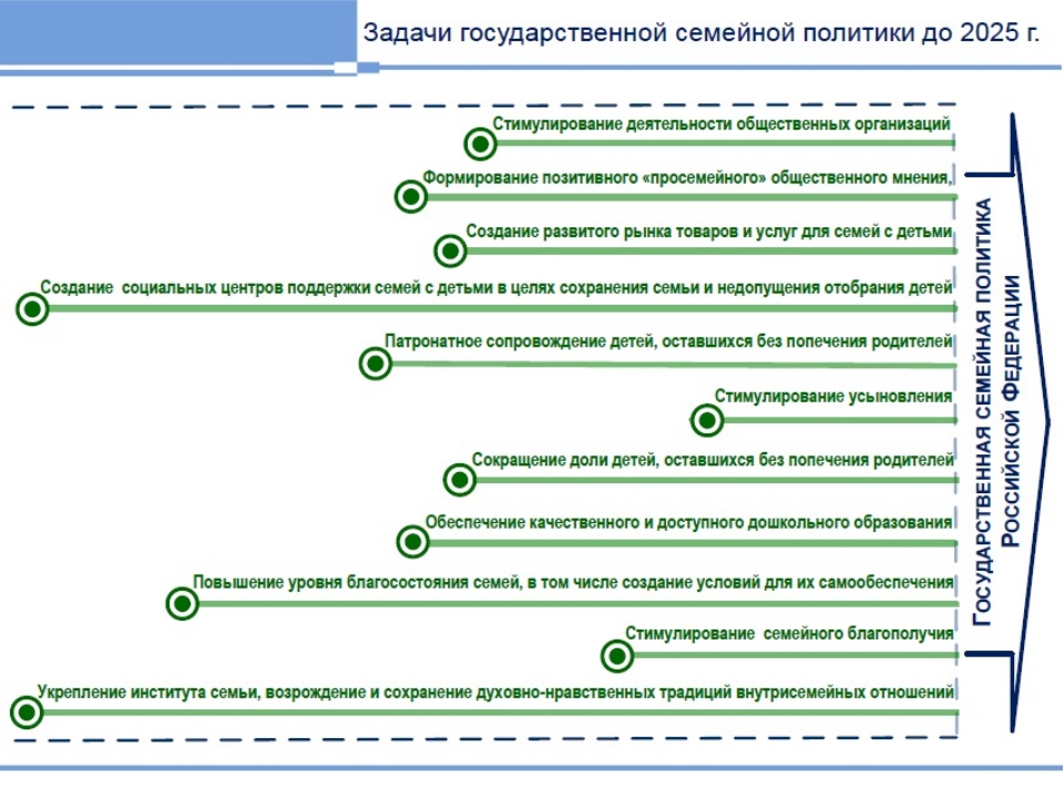 Семейная политика кратко. Задачи семейной политики. Государственной семейной политики. Государственная семейная политика задачи. Цели государственной семейной политики.