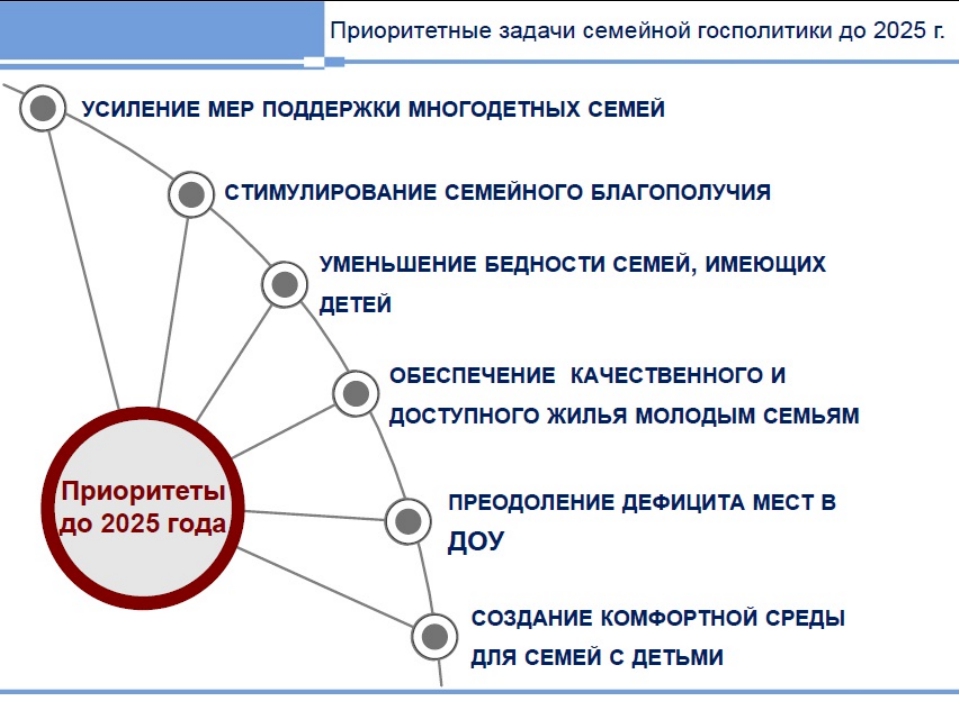 Семейная политика презентация