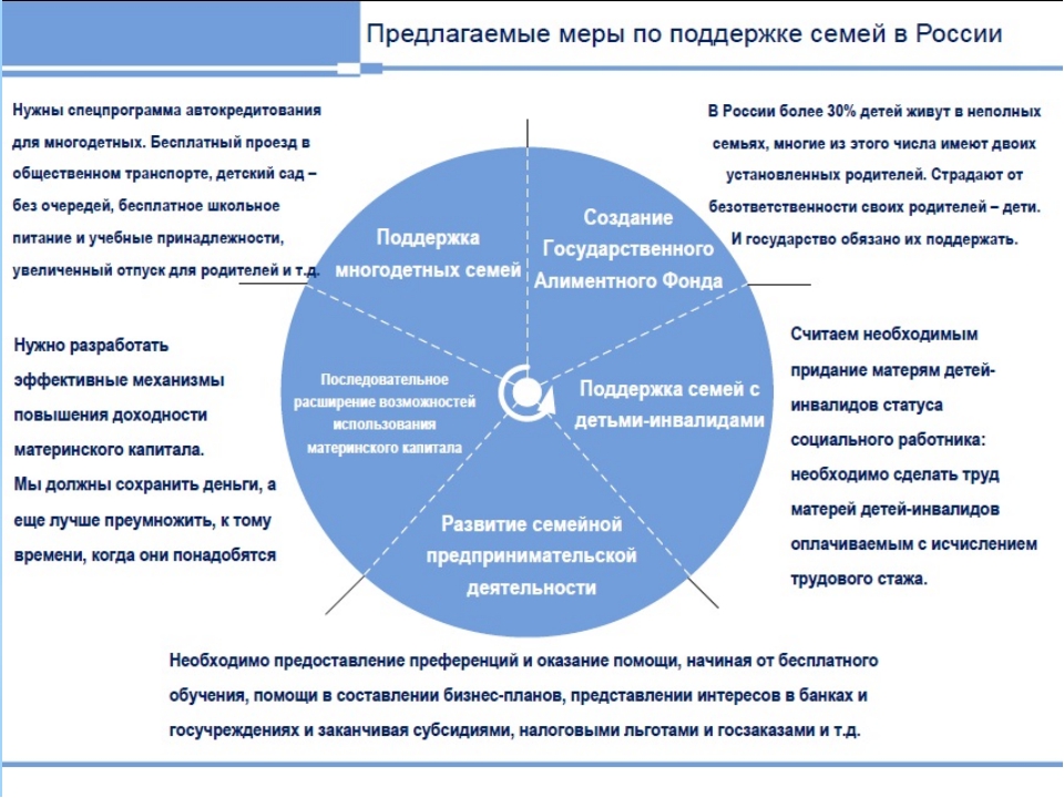 Семейная социальная политика. Концепция государственной семейной политики. Меры государственной поддержки семей в РФ. Государственная поддержка семьи в России. Основные направления государственной политики поддержки семьи.