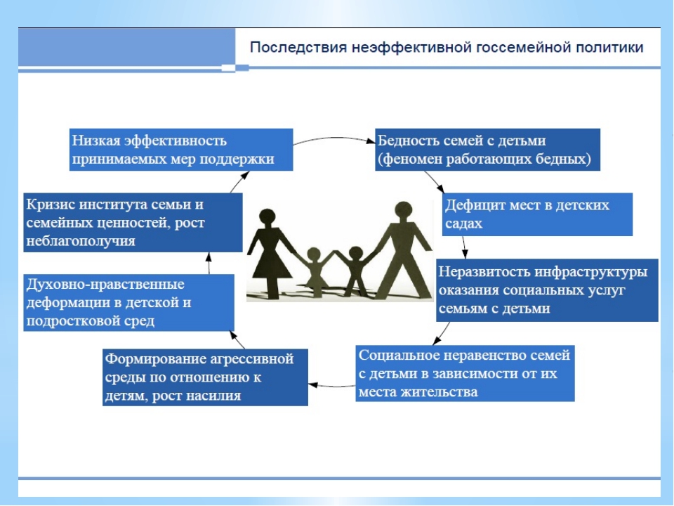 Политика государства по поддержке семьи проект