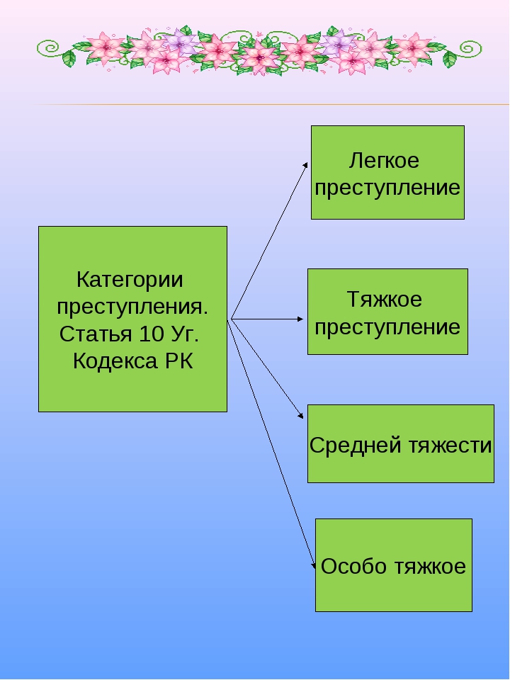 Схема признаки преступления