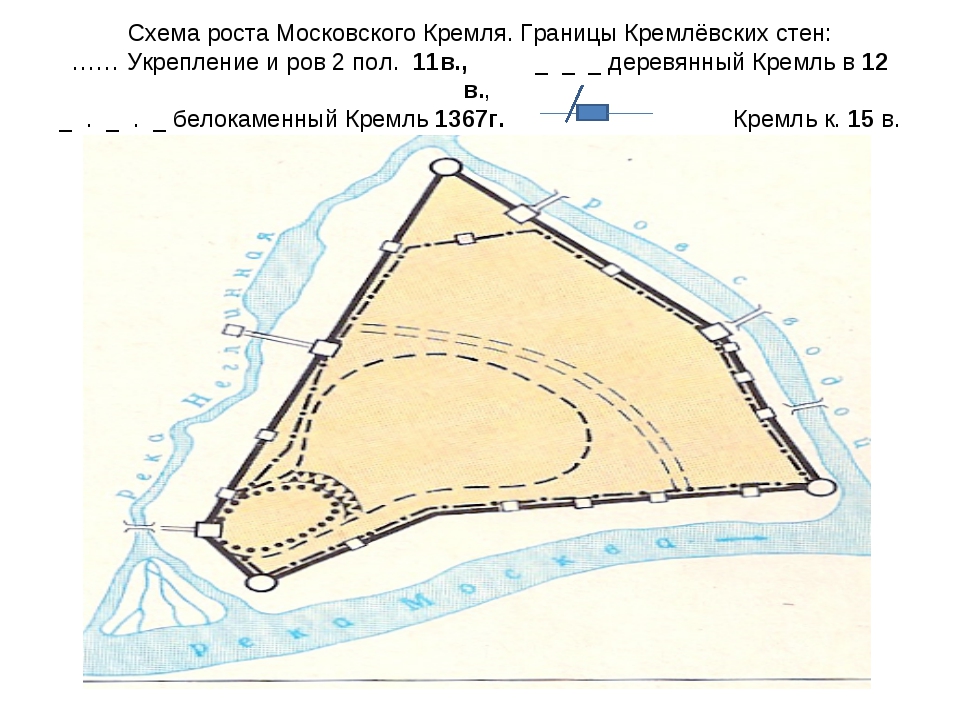 Рисунок схема московского кремля в учебнике для 1 класса стр 70 71 по окружающему миру