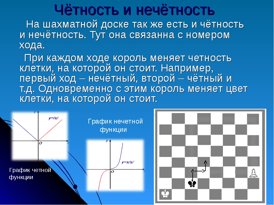 Проект математика на шахматной доске 5 класс