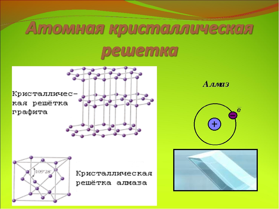 Выращивание кристаллов презентация по химии