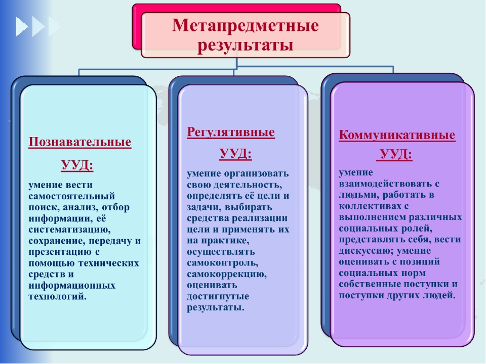 Презентация познавательная и коммуникативная деятельность