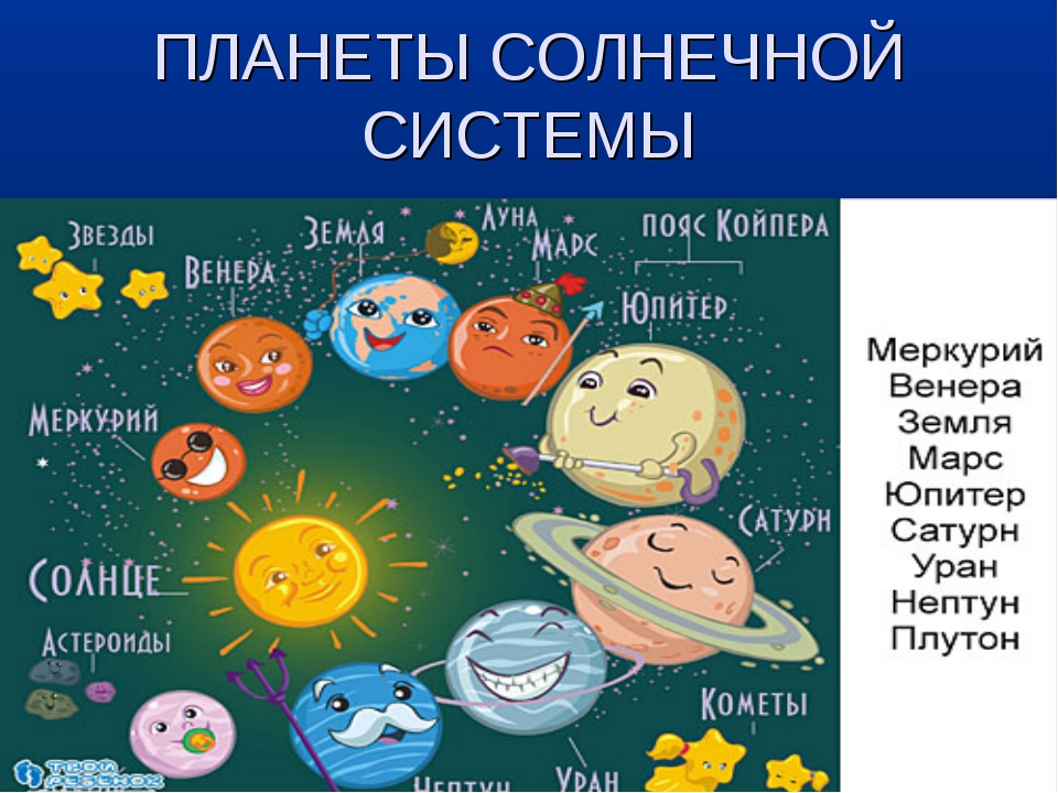 Земля планета солнечной системы 2 класс. Планеты названия. Название планет на букву с. Планеты на букву м. Планета букв.