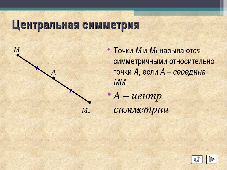 Центральная симметрия поворот презентация 9 класс мерзляк