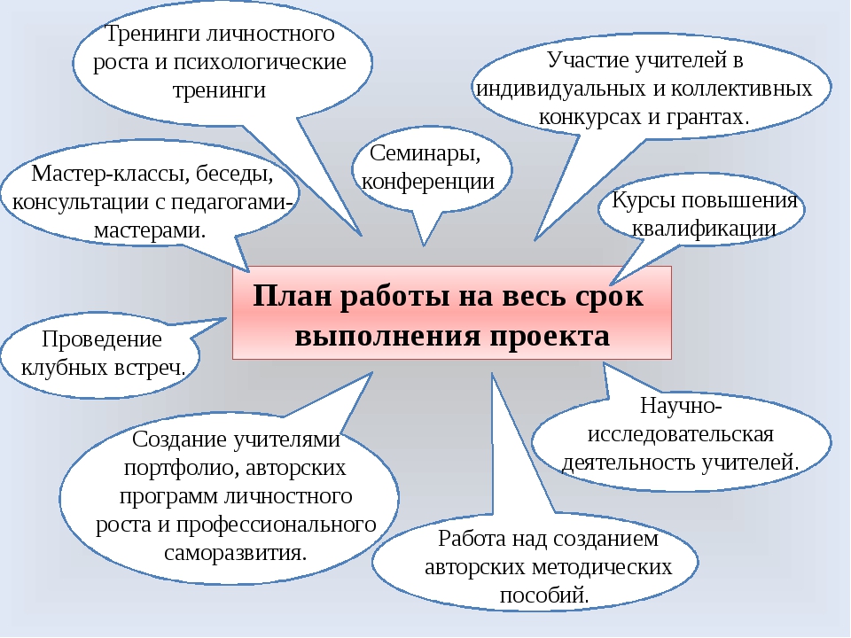 Социальный проект по профориентации