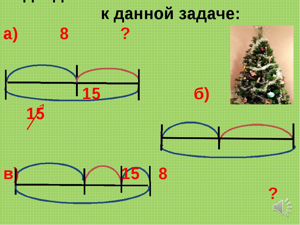 Опорные схемы по математике в начальной школе