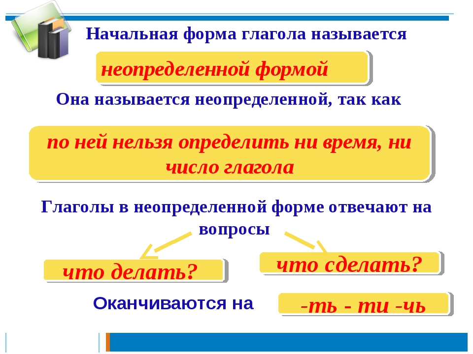 Презентация по русскому языку 4 класс неопределенная форма глагола 4 класс