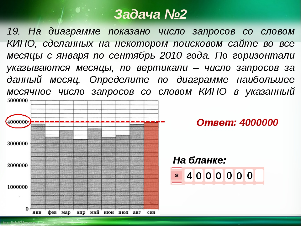 На диаграмме показано число учеников одной из школ вычисли общее число учеников