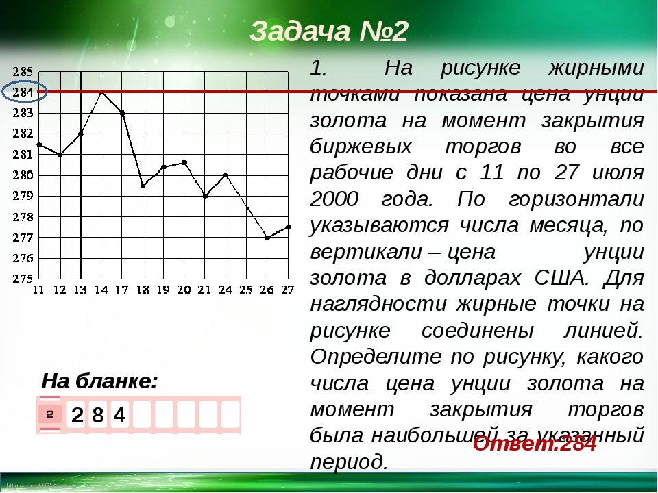 На диаграмме жирными точками показано количество мороженого произведенного в россии с января 2015