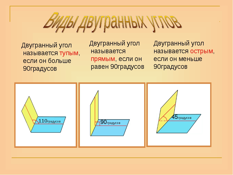 Двугранный угол презентация