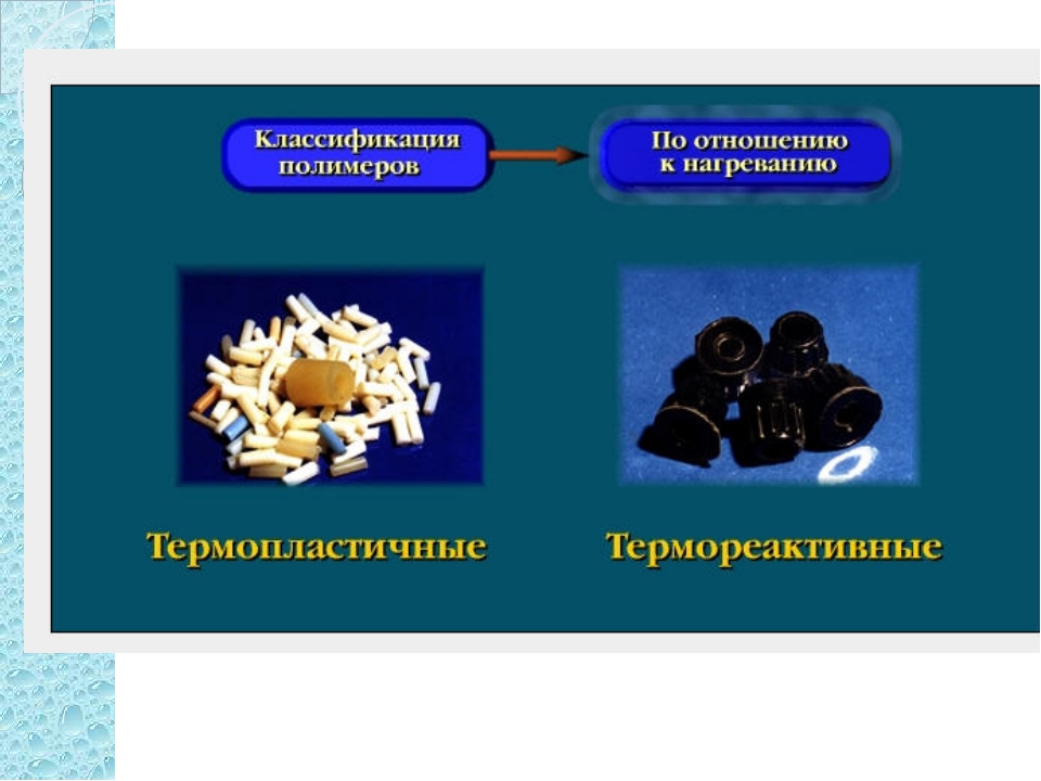 Презентация на тему полимеры 11 класс по химии