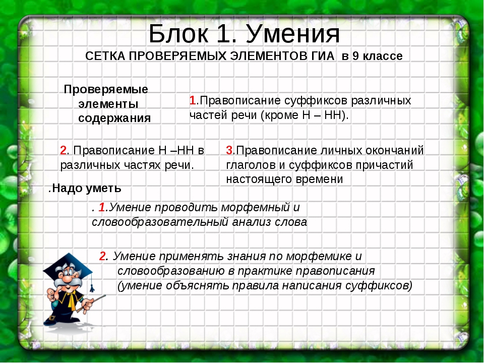 Практическая работа алгоритм работы над проектом