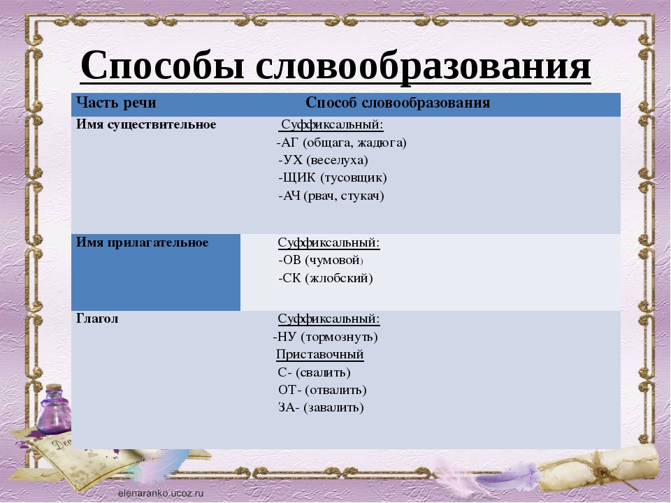 Подростковый сленг проект