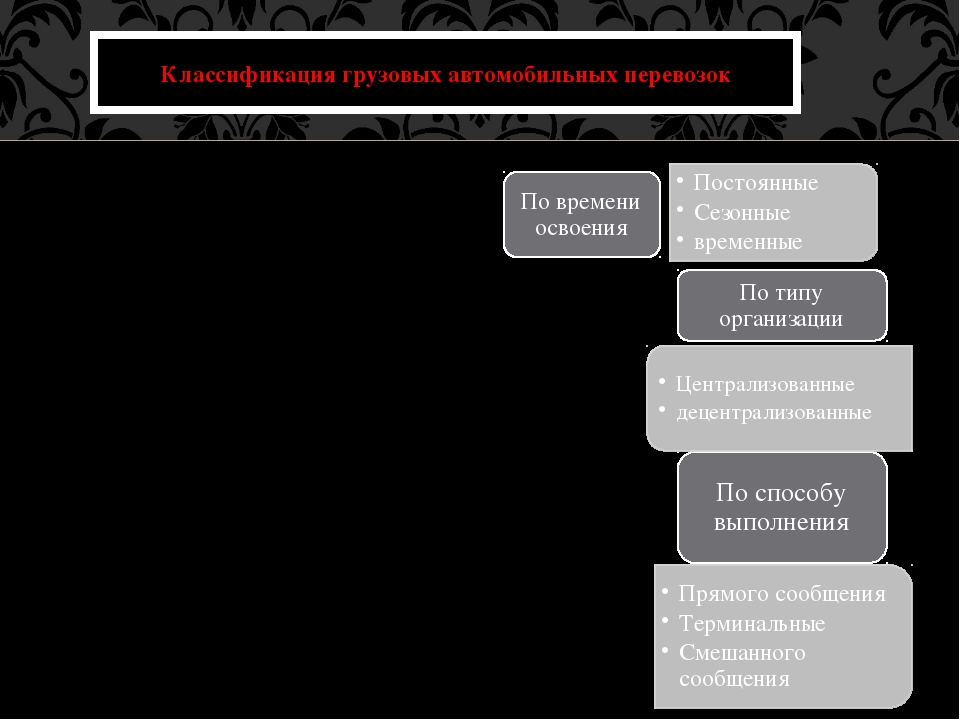 Классификация маршрутов автомобильных перевозок