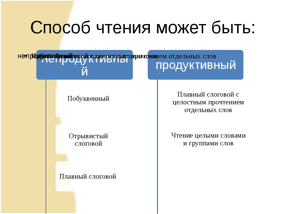 Оценочная деятельность учителя начальных классов презентация