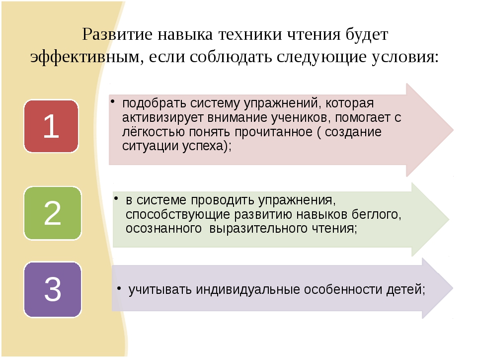 Основы оценочной деятельности учителя начальных классов презентация