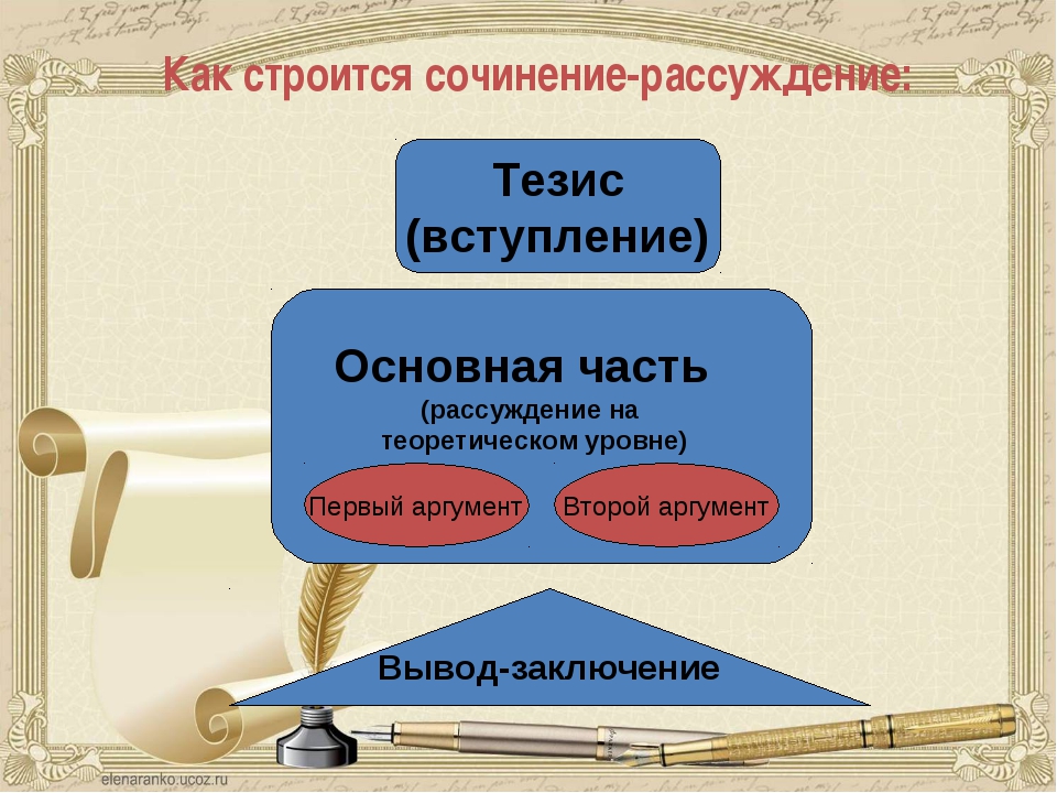 Сочинение рассуждение на тему план. Как строится сочинение рассуждение. Как строить сочинение. Как строить сочинение рассуждение. Как строится рассуждение.