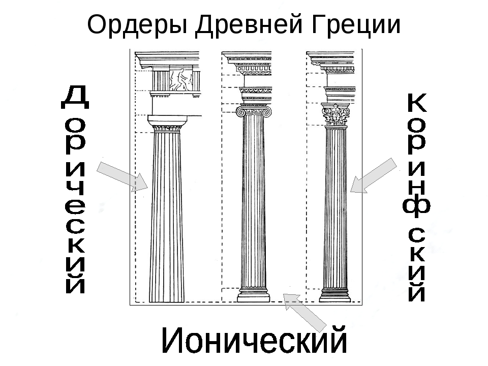 Дайте описание древнегреческих ордеров в архитектуре