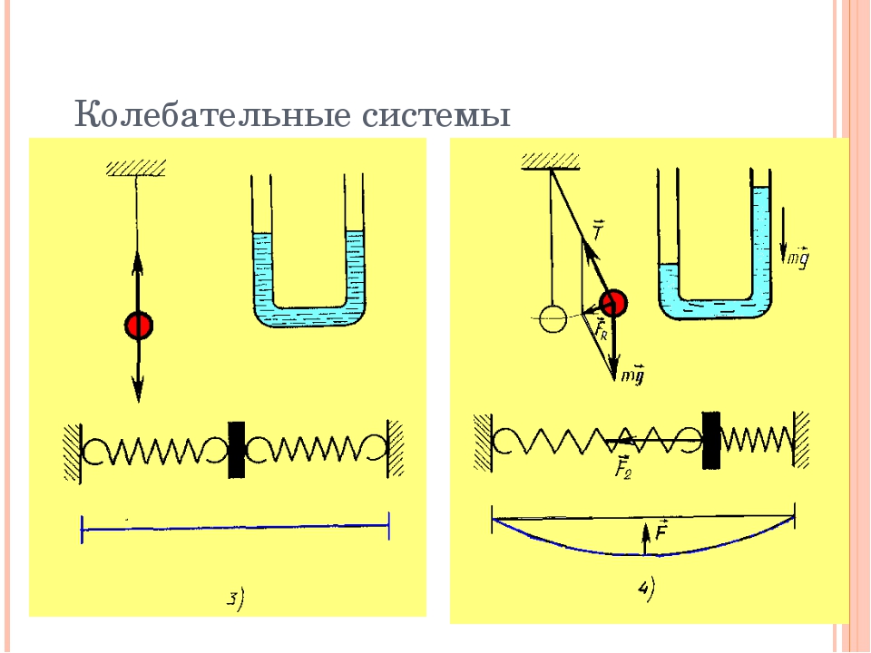 Проект механические колебания