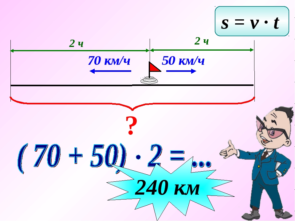 Презентация математика 5 класс задачи на движение