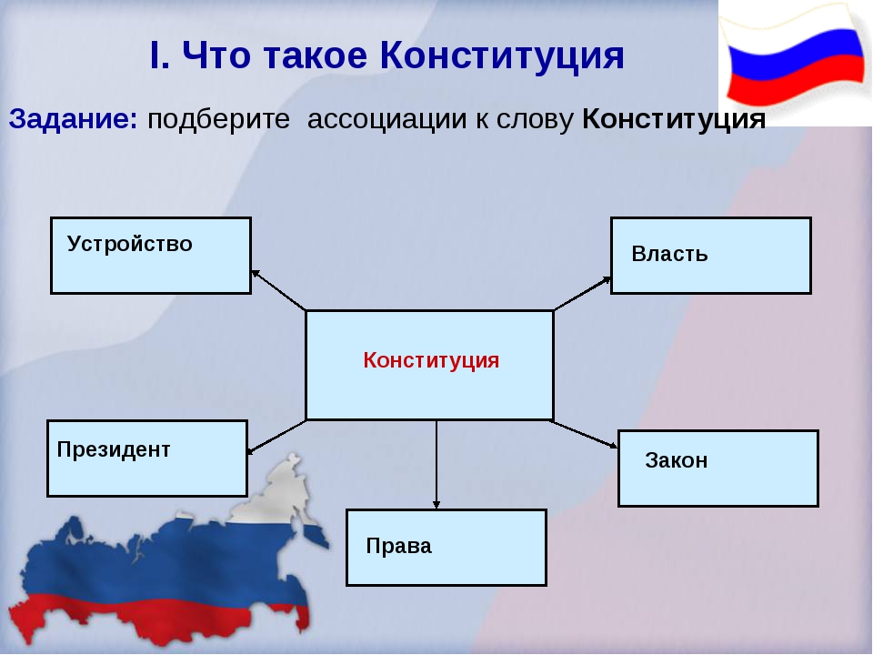 Проект по обществознанию конституция рф