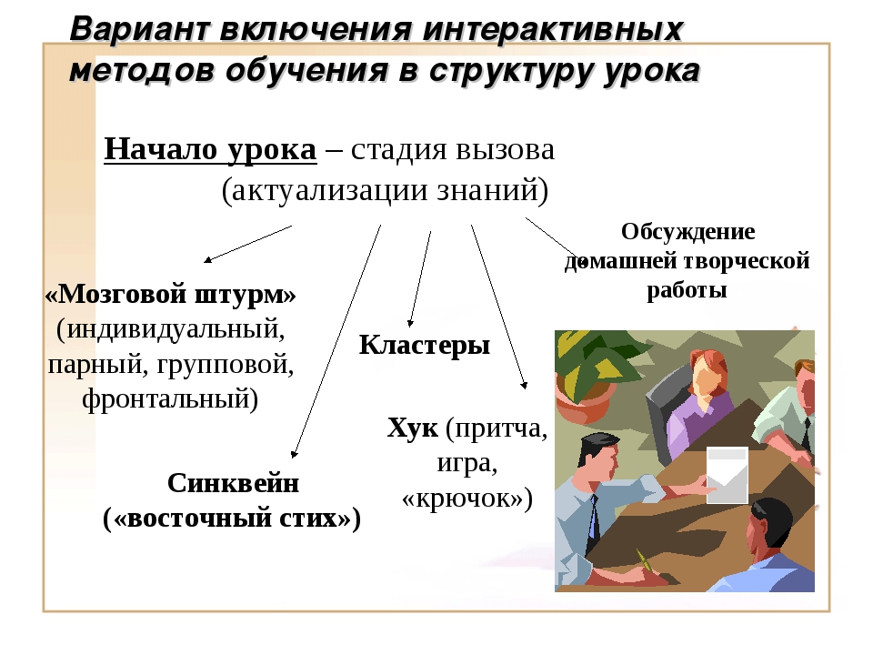 Схема интерактивного обучения