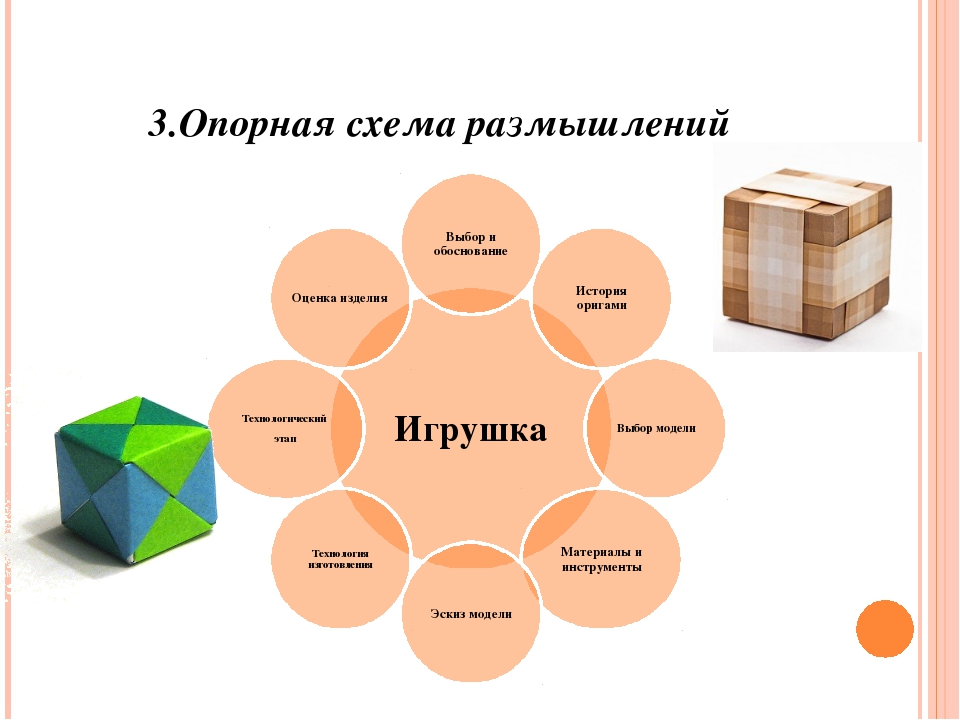 Опорная схема. Опорная схема размышления. Разработка опорной схемы размышления. Схема размышления. Опорная схема размышления по технологии.