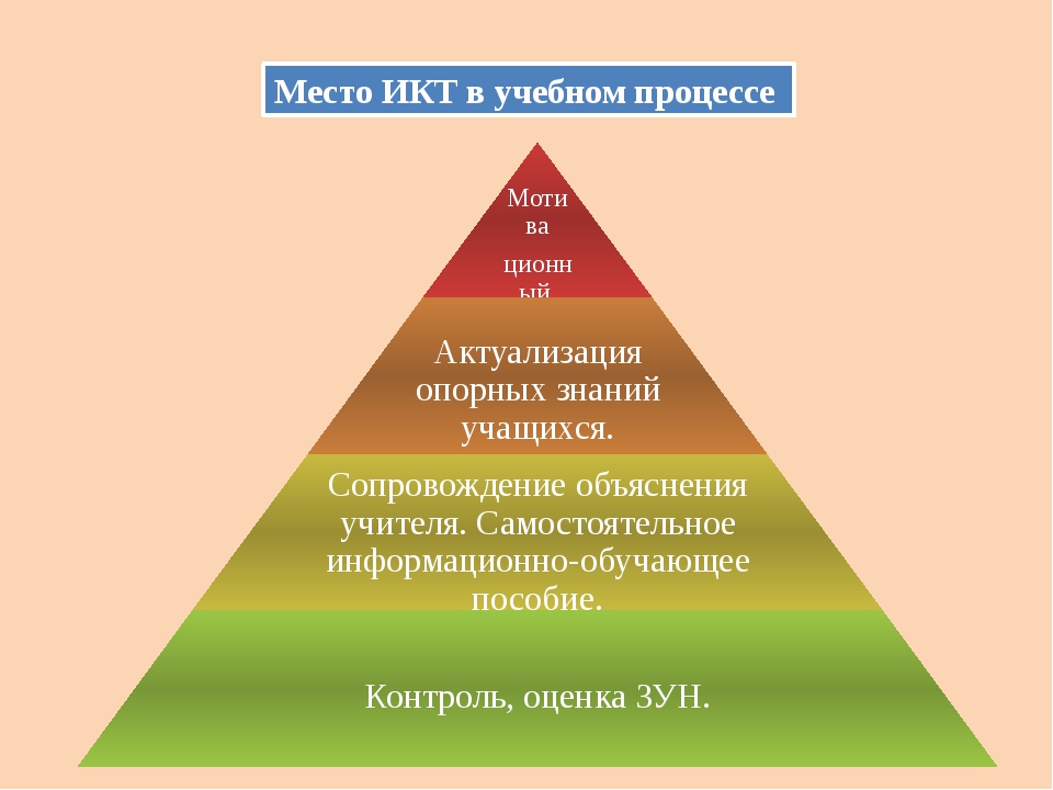 История икт презентация