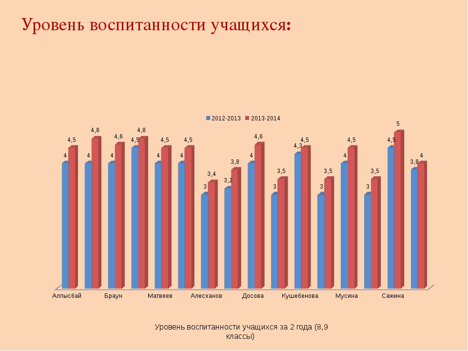 Карта воспитанности учащихся