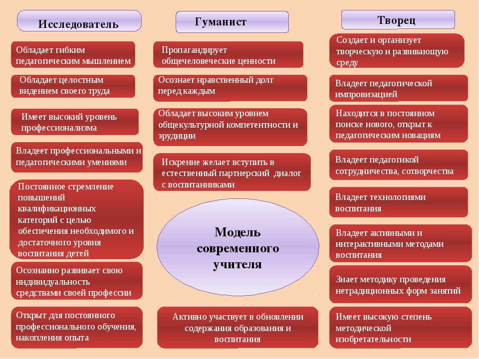 Презентация учителя мастера