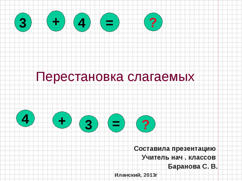 Презентация 1 класс математика перестановка слагаемых 1 класс