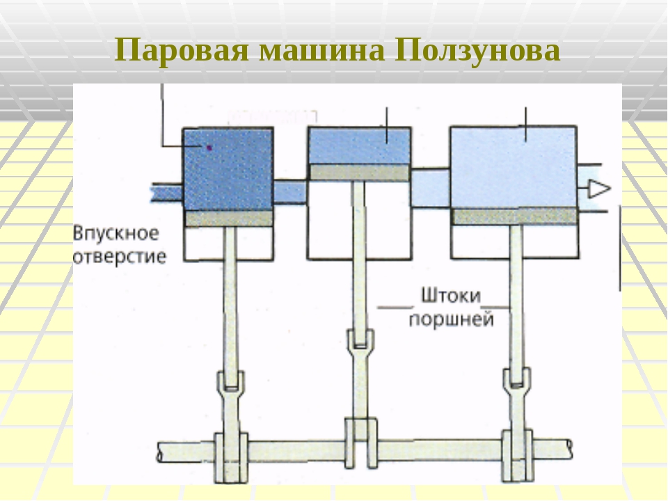 Паровая машина двойного расширения