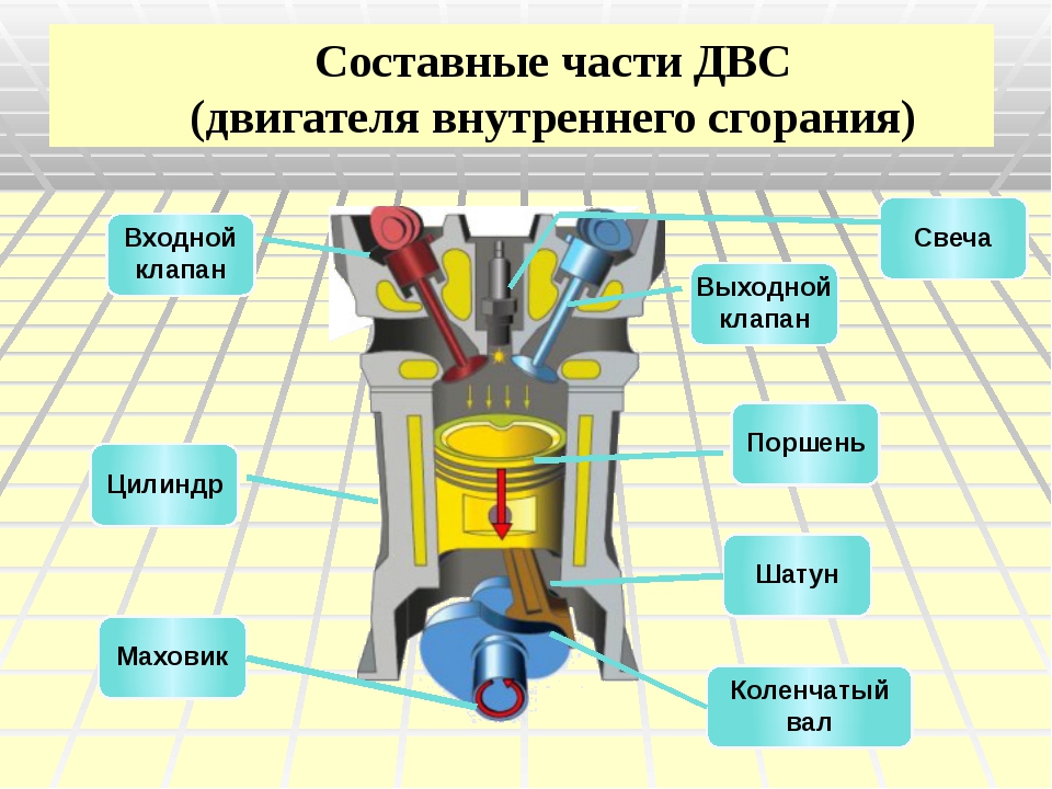 Тепловые двигатели физика кратко