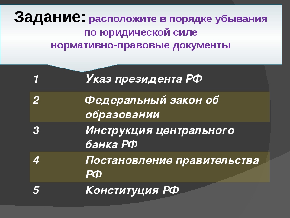 Расположите номера этих изображений в порядке убывания юридической силы обозначенных в них правовых