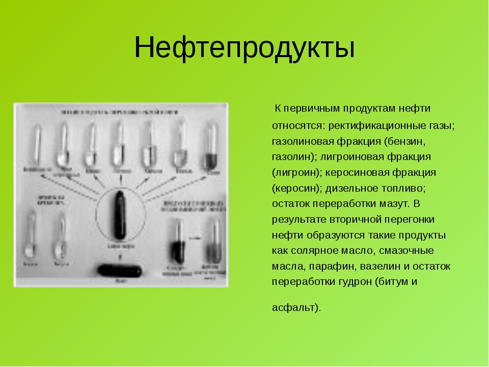 Нефть и нефтепродукты проект по химии