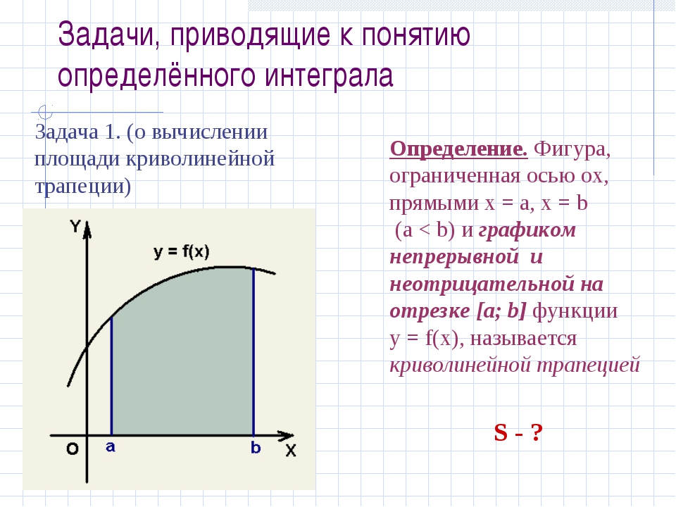 Графики криволинейных функций. Первообразная показательной функции. Криволинейная трапеция и ее площадь определенный интеграл. Площадь фигуры с помощью двойного интеграла. Вычисление площадей плоских фигур с помощью определенного интеграла.