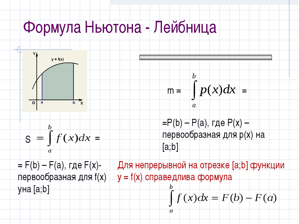 Презентация площадь криволинейной трапеции формула ньютона лейбница