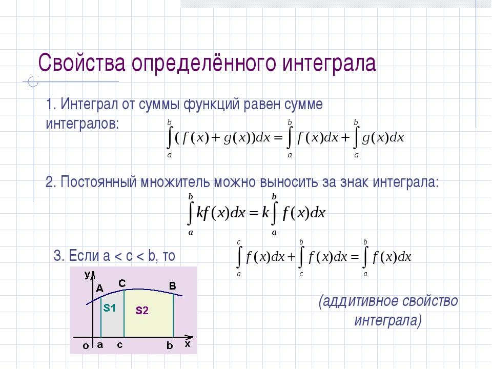 Решить интеграл по фото